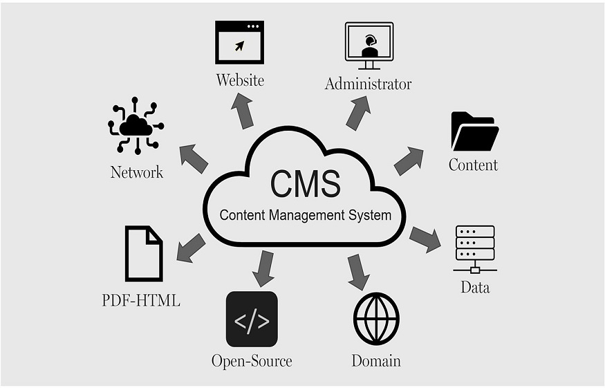 CMS for media companies